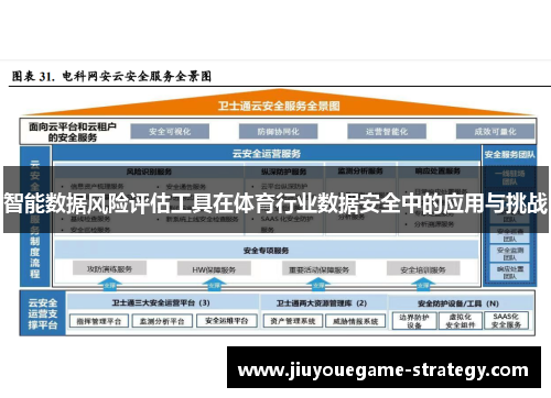 智能数据风险评估工具在体育行业数据安全中的应用与挑战