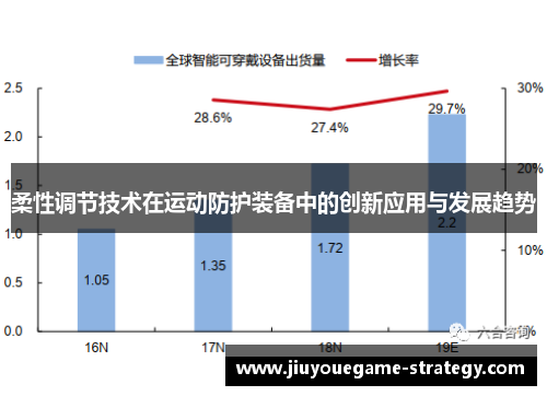 柔性调节技术在运动防护装备中的创新应用与发展趋势